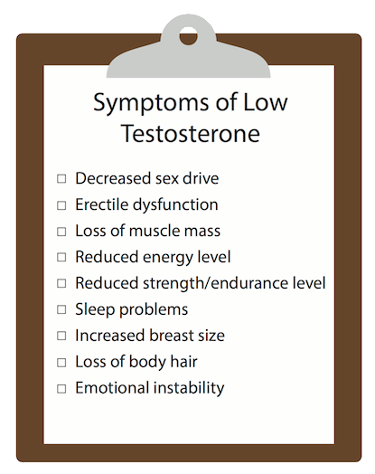 Low Testoserone Symptoms