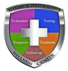 Maximum Performance Wellness Center Low Testoserone Quiz